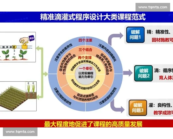以比赛实战为核心推动训练教学与能力提升的创新实践路径研究